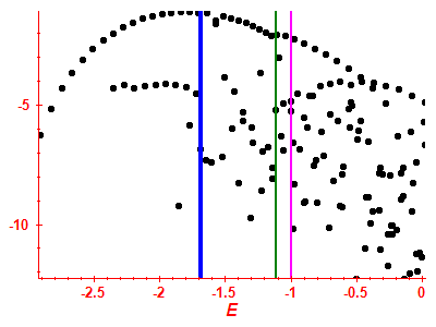 Strength function log